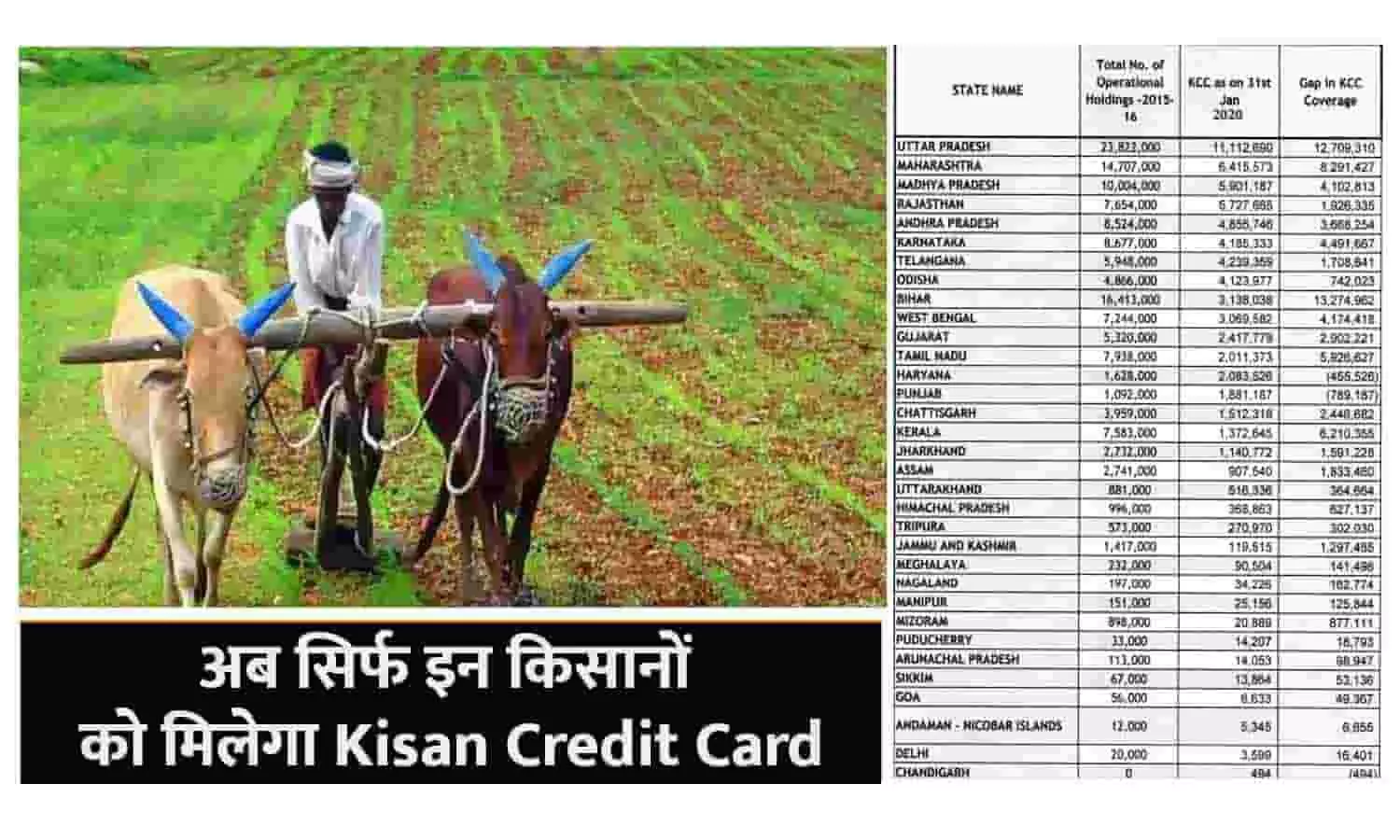 Kisan Credit Card Update New 2023: बड़ी खबर! अब सिर्फ इन किसानों को मिलेगा Kisan Credit Card, फटाफट ध्यान दे