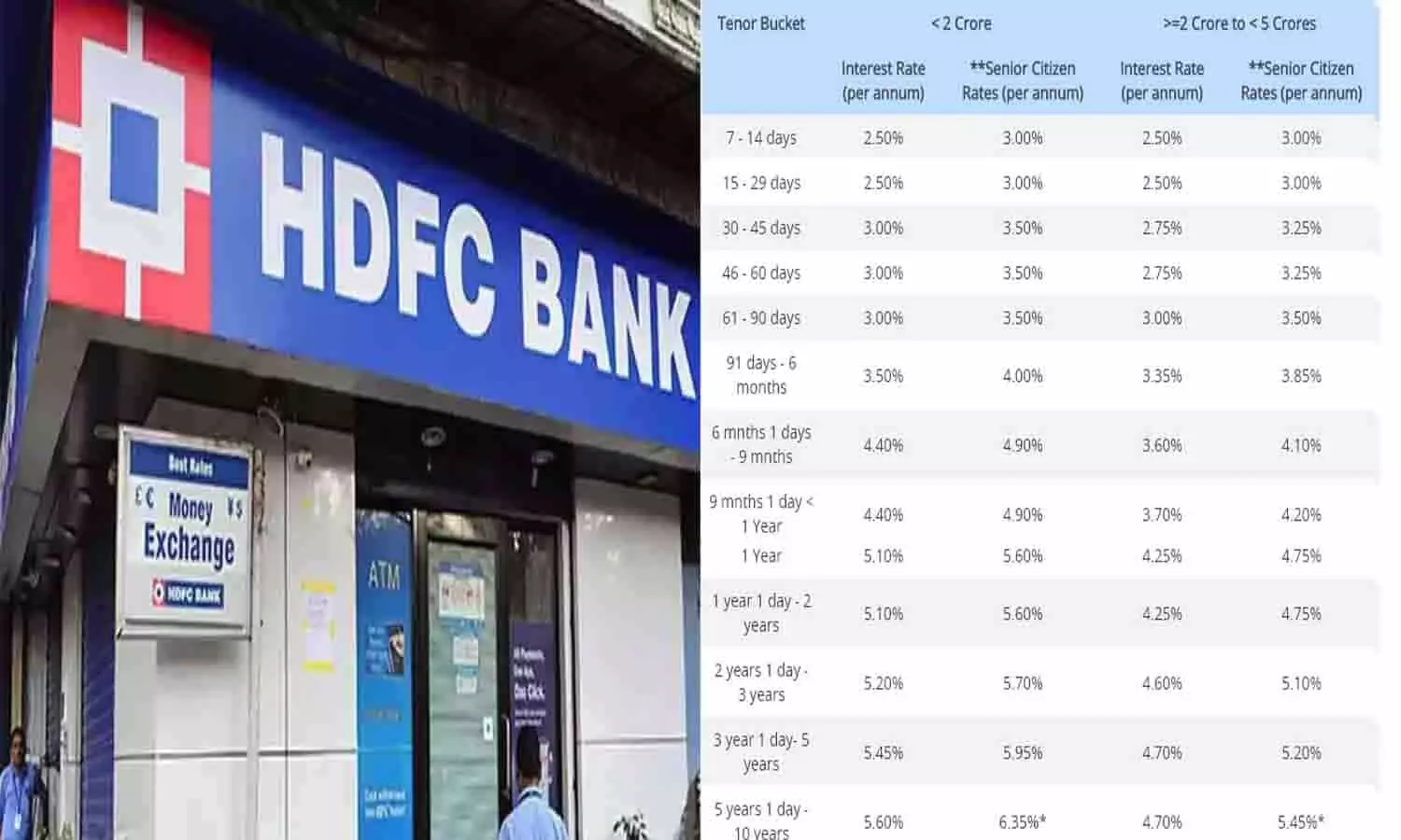 HDFC Bank Special Edition Fixed Deposit: FD में रिटर्न के साथ मिलेगा मोटा मुनाफा, 7.25% की दर से मिलेगा ब्याज