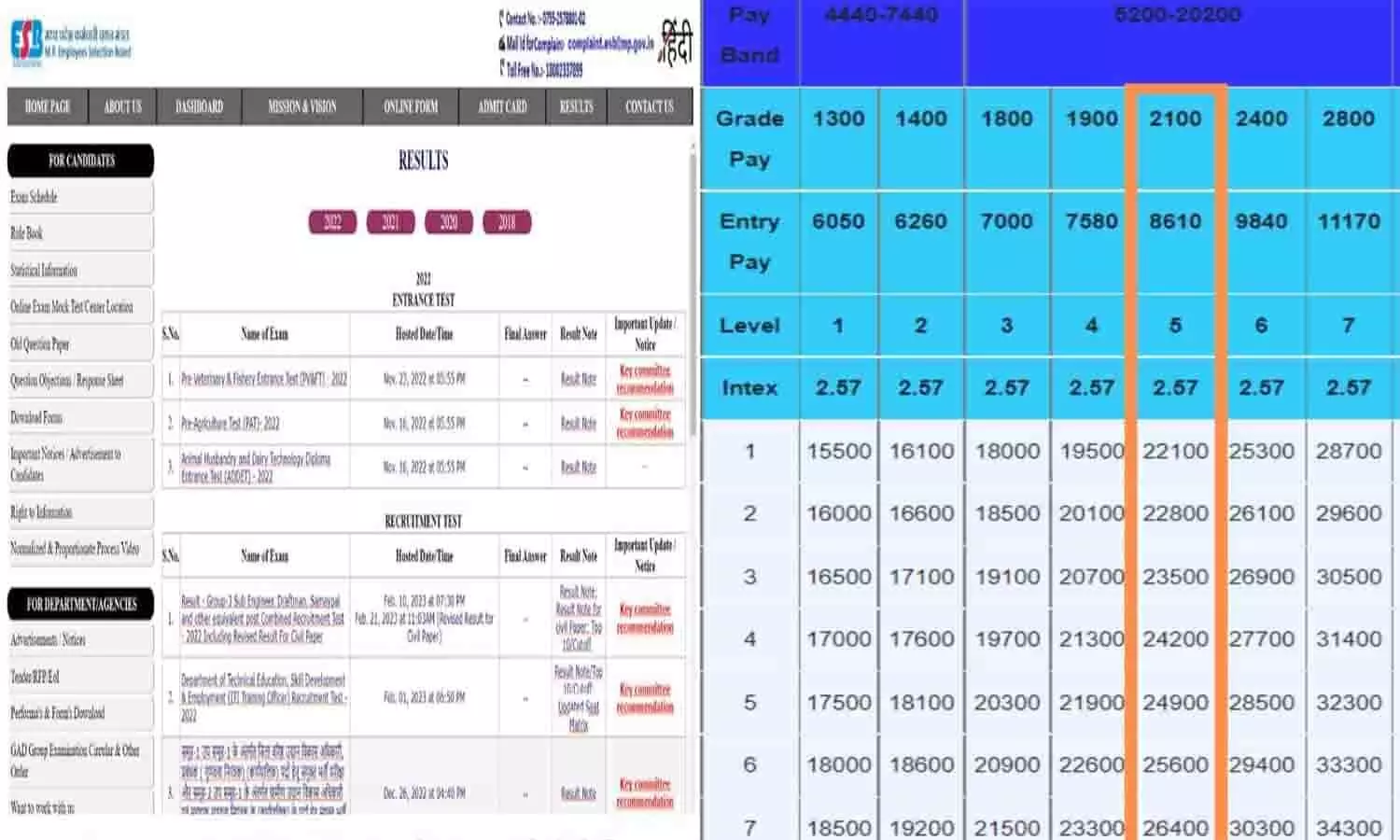 MP Patwari Bharti Salary