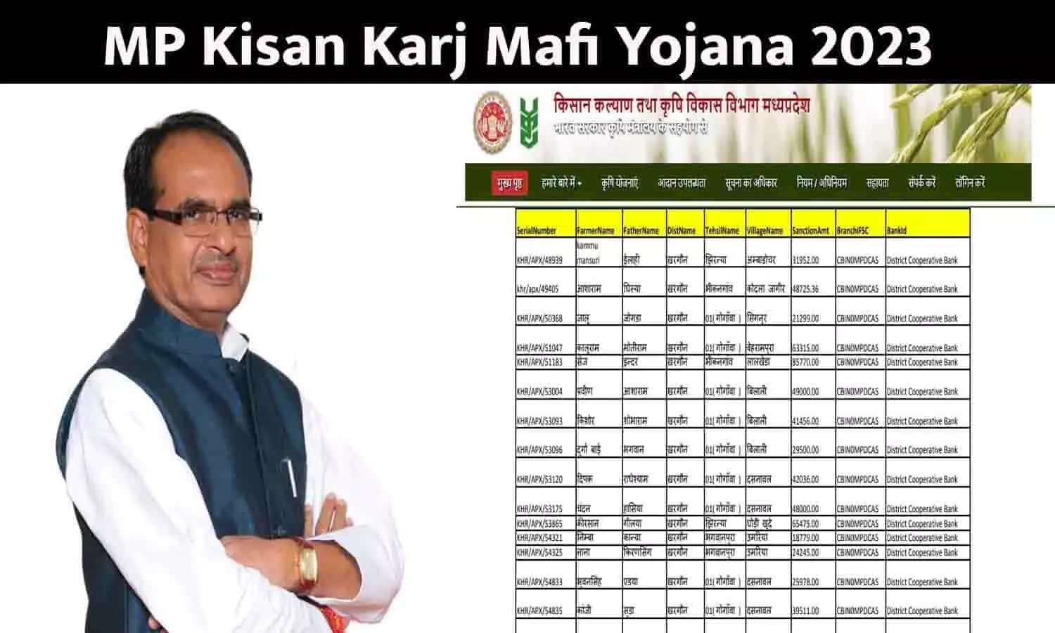 MP Kisan Karj Mafi Yojana: किसानो का होगा ₹200000 तक का कर्ज माफ़ 2023