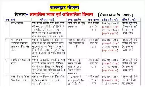 Rajasthan Palanhar Yojana 2023 Rajasthan Palanhar Yojana 2023