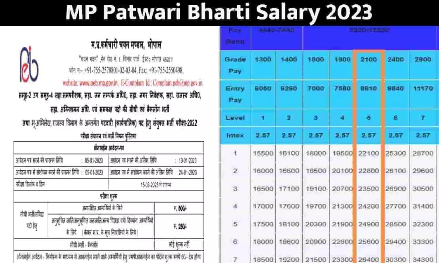 MP Patwari Salary: मध्यप्रदेश में पटवारी बनने के बाद कितनी मिलेगी सैलरी और भत्ते 2023