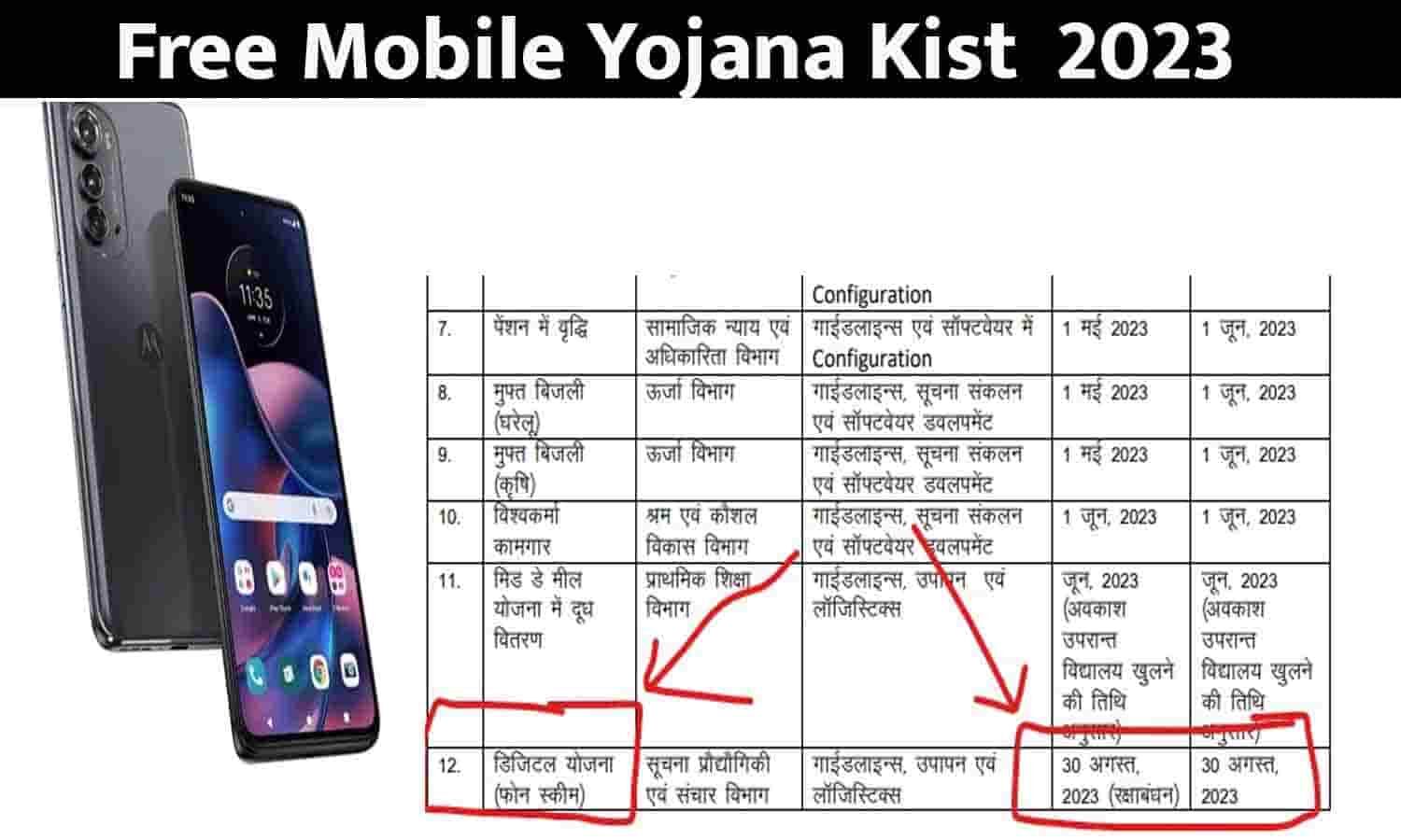 Free Mobile Yojana List Kaise Dekhe 2023 फ्री मोबाइल योजना लिस्ट में