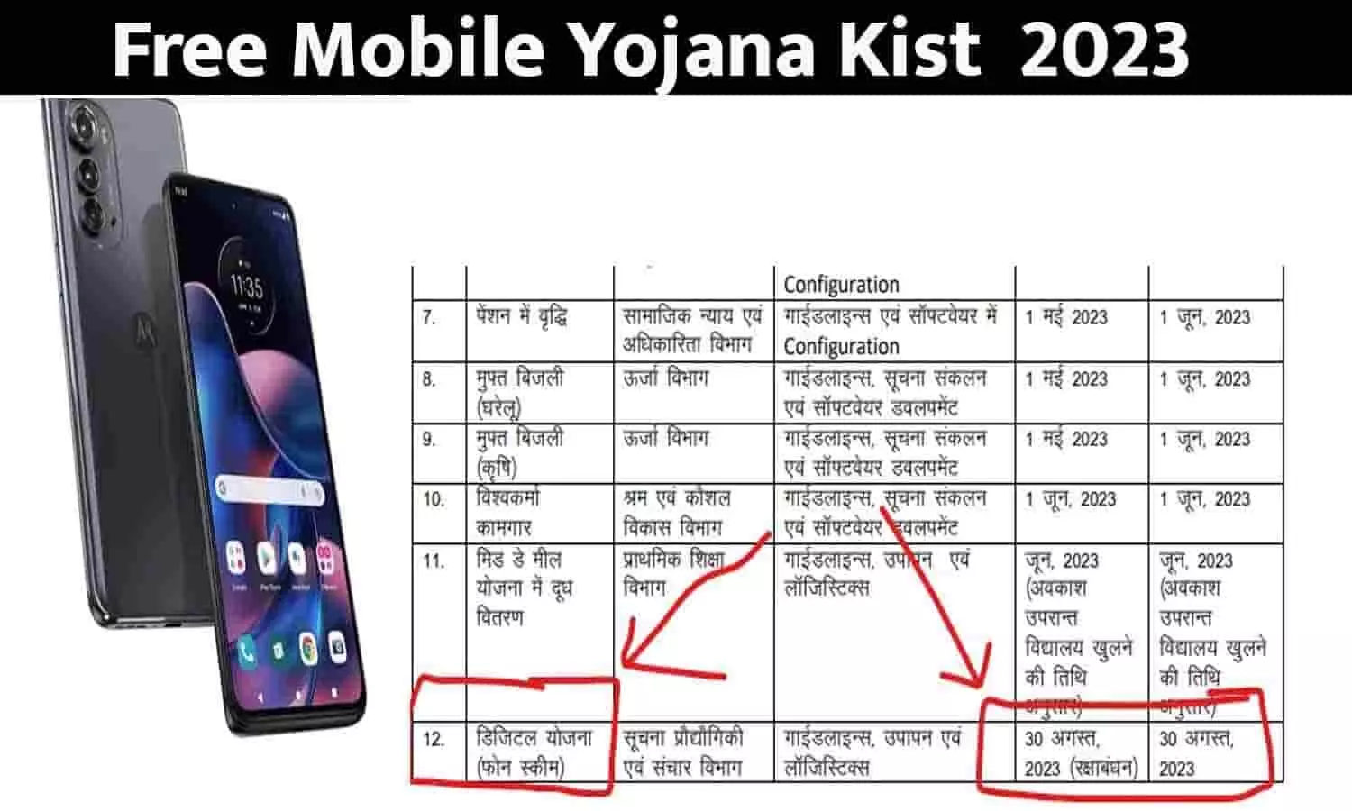 Free Mobile Yojana List Kaise Dekhe 2023: फ्री मोबाइल योजना लिस्ट में अपना नाम कैसे देखे?