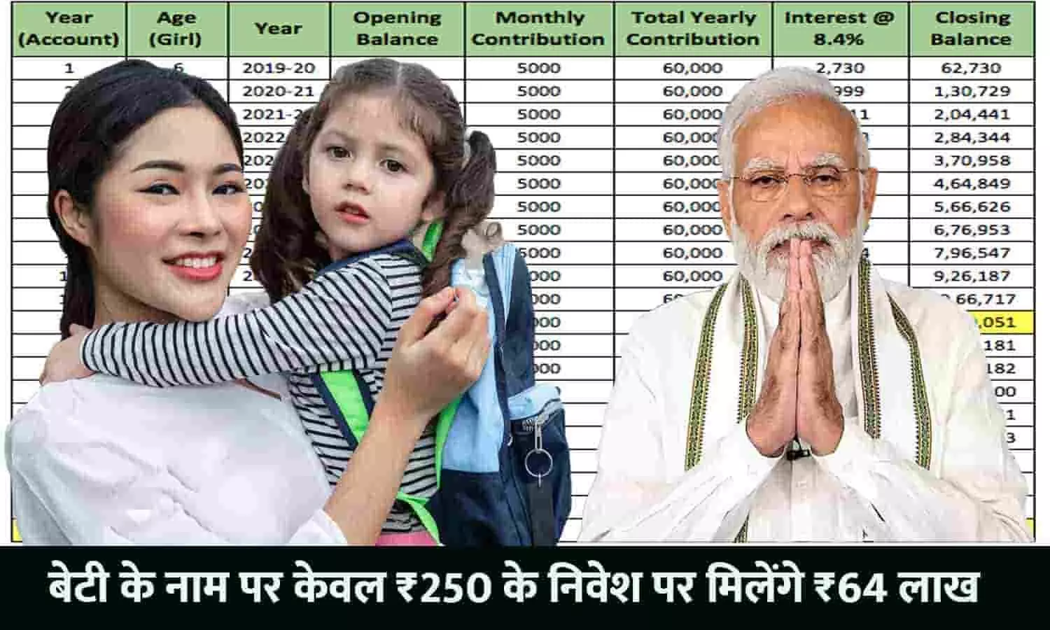 Post Office Sukanya Samriddhi Scheme: बेटी के नाम पर केवल ₹250 के निवेश पर मिलेंगे ₹64 लाख, करे अप्लाई?