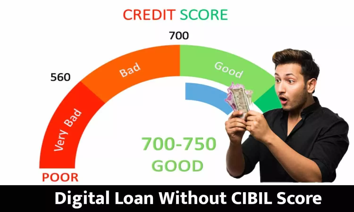 Digital Loan Without CIBIL Score