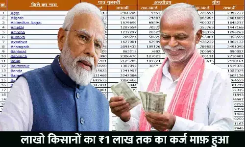 Kisan Karj Mafi List Check 2023