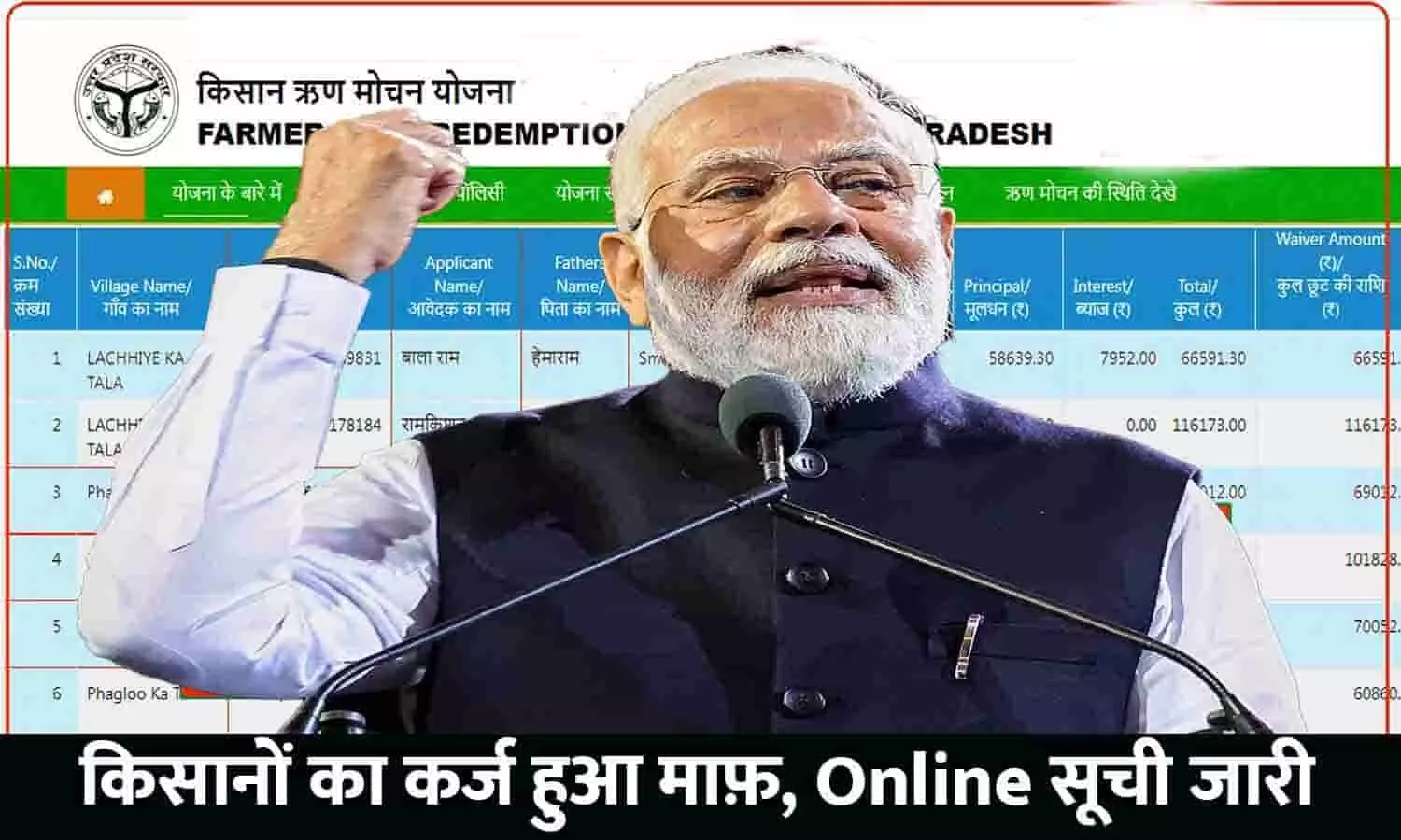 Kisan Karj Mafi Yojana July List 2023: किसानों का कर्ज हुआ माफ़, Online सूची जारी, फटाफट चेक करे नाम...जाने Full Information