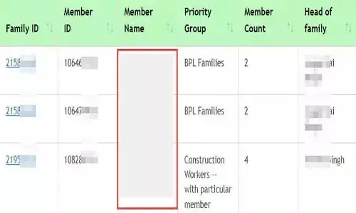 Ration Card MP List 2023: एमपी में राशन कार्ड लिस्ट चेक कैसे चेक करे?
