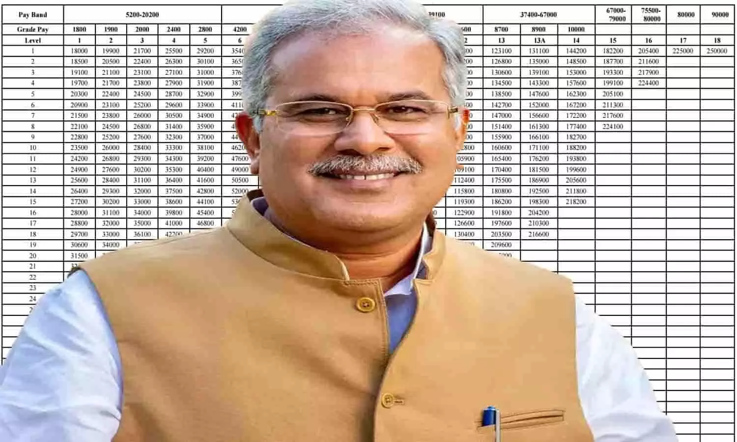 Dearness Allowance In CG Dearness Allowance In CG