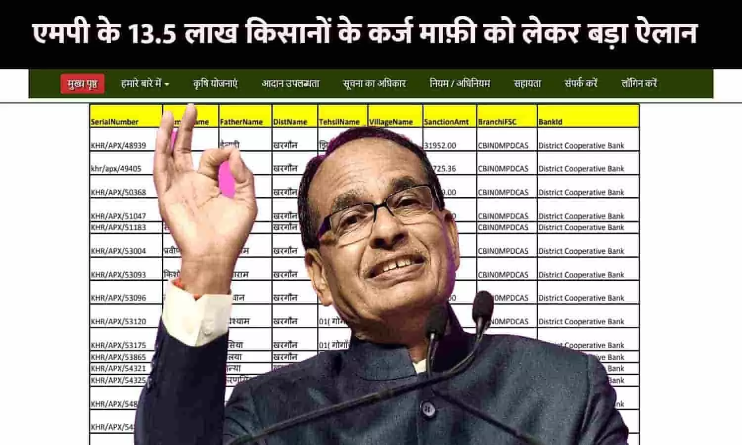 Kisan Karj Mafi In MP 2023 Kisan Karj Mafi In MP 2023