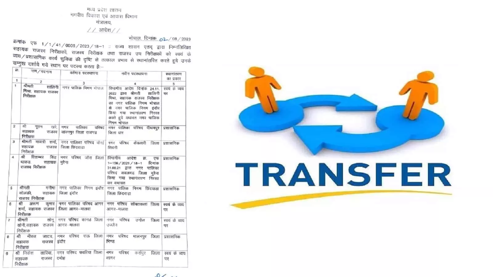 MP RI-ARI Transfer List 2023 PDF