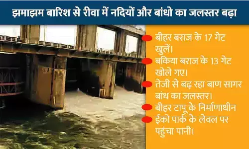 River drain in Rewa on the rise