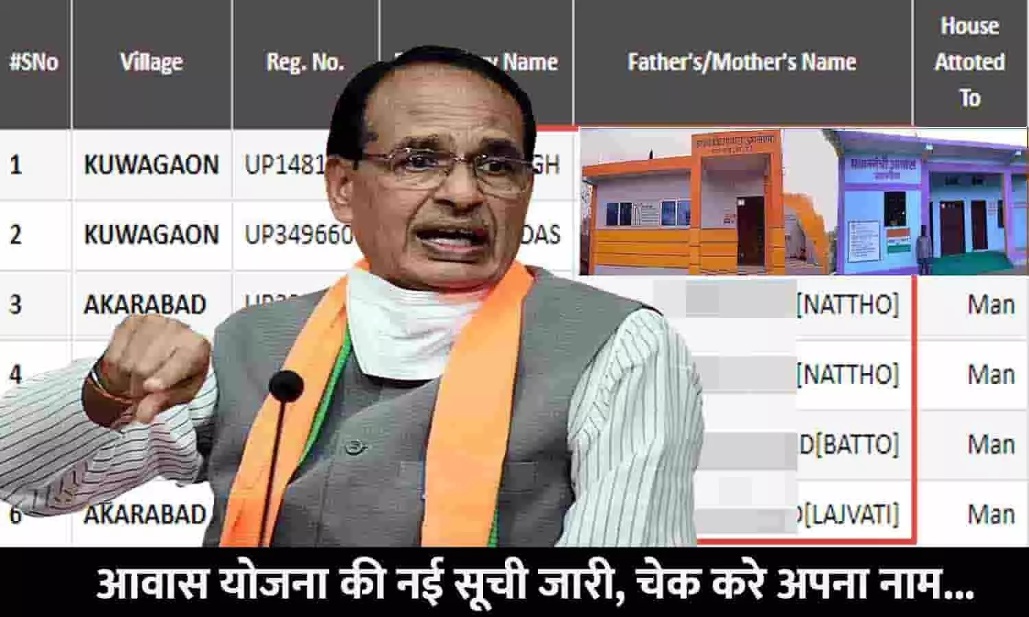 PM Awas Yojana List In MP 2023