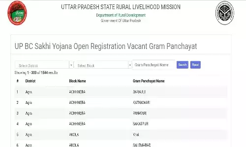 BC Sakhi Yojana In UP 2023: बीसी सखी योजना को लेकर Big Update, हर महीने मिलेंगे ₹4000