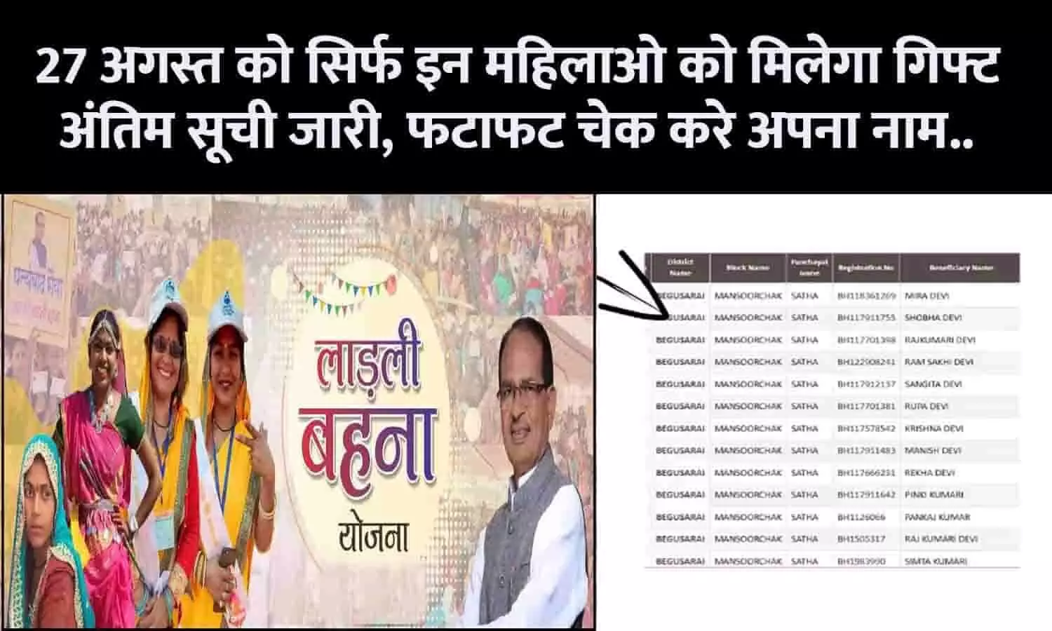 Ladli Behna Yojana In MP