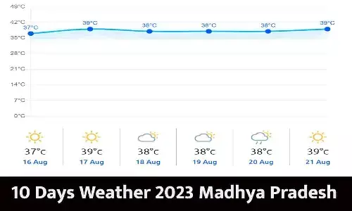 10 Days Weather 2023 Madhya Pradesh: मध्यप्रदेश में तांडव मचाएगी बारिश? आने वाले 10 दिन के मौसम Updates जाने