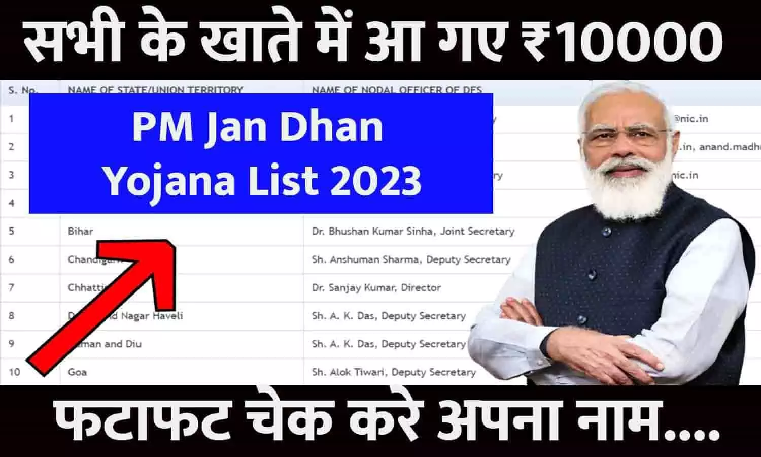 PM Jan Dhan Yojana List 2023