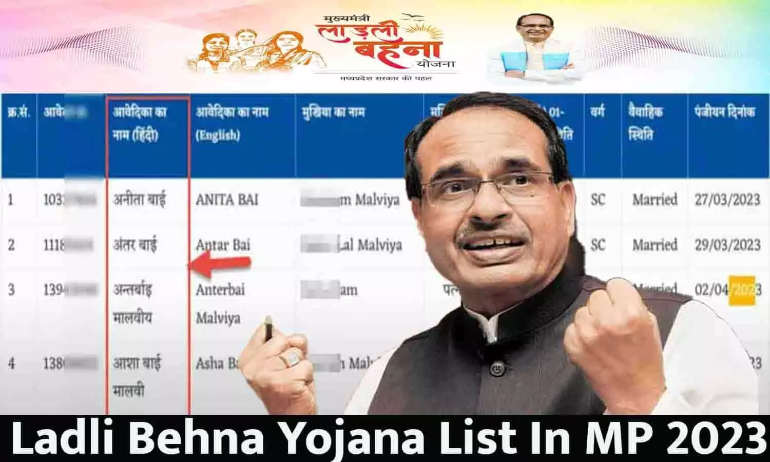 Ladli Behna Yojana Jilewar List In MP: लाड़ली बहना योजना की जिलेवार लिस्ट जारी, चेक करे लिस्ट में अपना नाम...