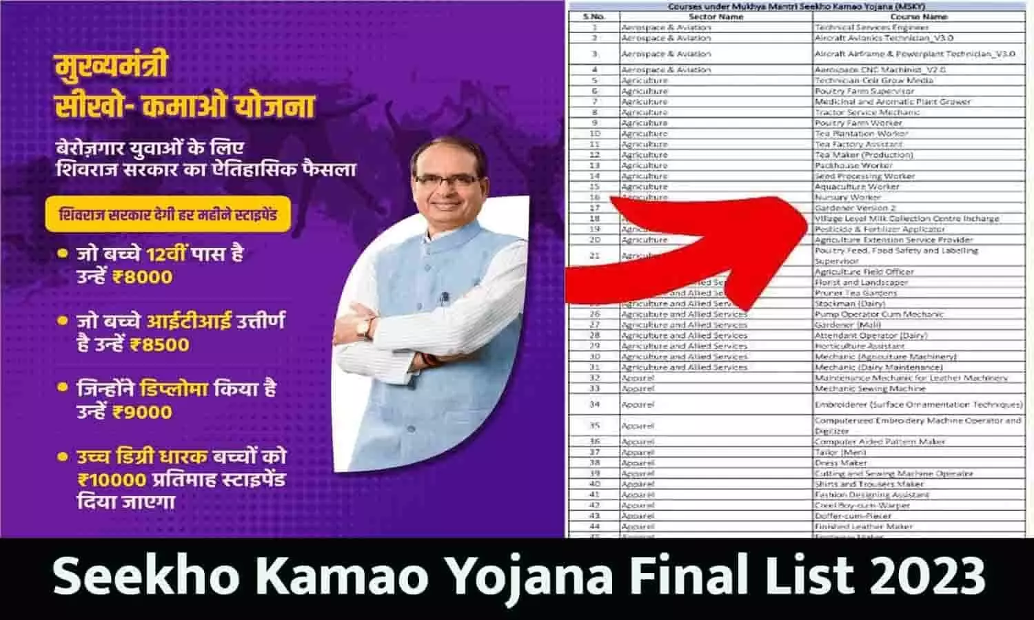 Seekho Kamao Yojana Final List 2023: सीखो कमाओ योजना की लिस्ट जारी, फटाफट चेक करे अपना नाम....जाने Latest Update