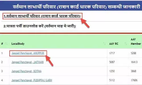 Ration Card List In MP 2023: मध्य प्रदेश राशन कार्ड लिस्ट जारी, चेक करें अपना नाम