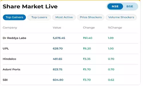SJVN OFS Open Today Live Updates