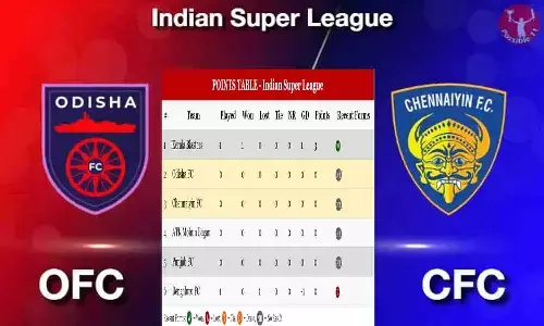 Odisha FC vs Chennaiyin FC Dream11 Prediction In Hindi 23 September 2023: मालामाल बना देंगे ये ड्रीम 11 फुटबाल प्लेयर्स, लिस्ट में करे शामिल