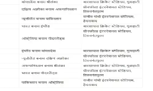 ICC World Cup 2023 Practice Matches Schedule In Hindi: प्रैक्टिस मैचों का शेड्यूल जारी, कब-किससे और किस दिन भिड़ेगी कौन सी टीम? फटाफट जाने