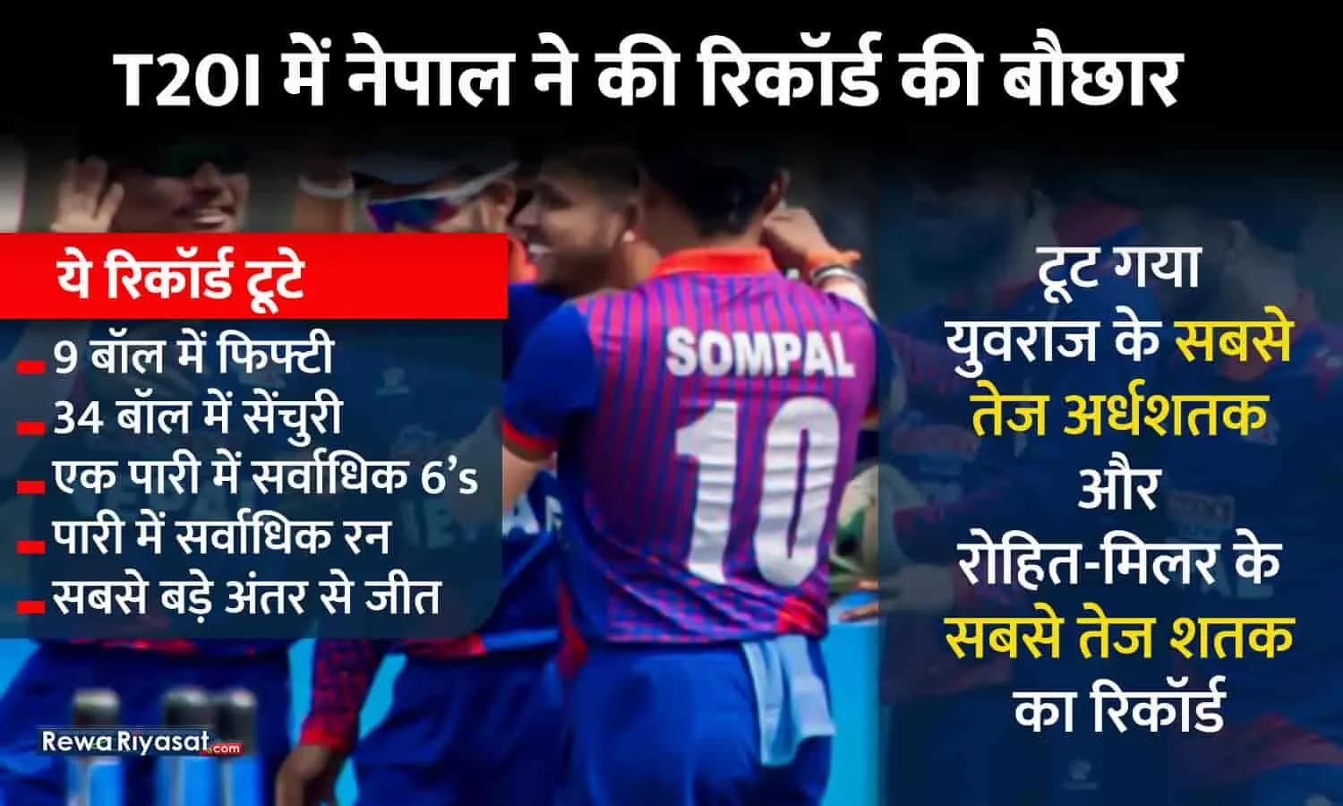T20 में युवराज-रोहित का रिकॉर्ड टूटा: दीपेंद्र ने 9 बॉल पर बनाए 50, मल्ला ने 34 बॉल में सबसे तेज सेंचुरी लगाई; नेपाल की 273 रन की सबसे बड़ी जीत