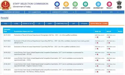 SSC MTS Result 2023 ssc.nic.in SSC MTS Result 2023 ssc.nic.in