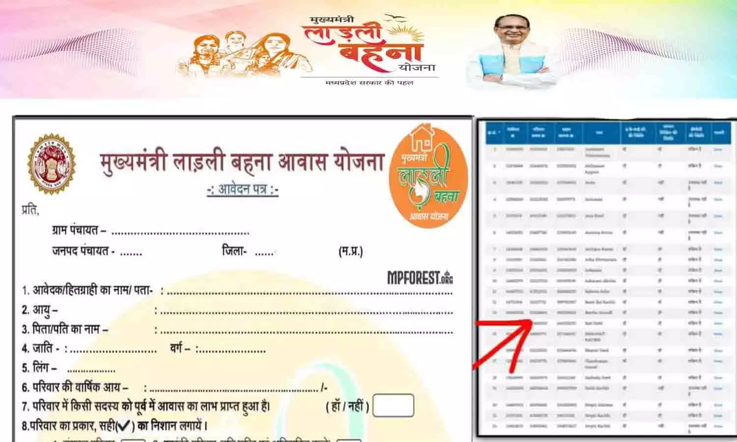 Ladli Behna Awas Yojana List: लाड़ली बहना आवास योजना लिस्ट जारी, देखे...