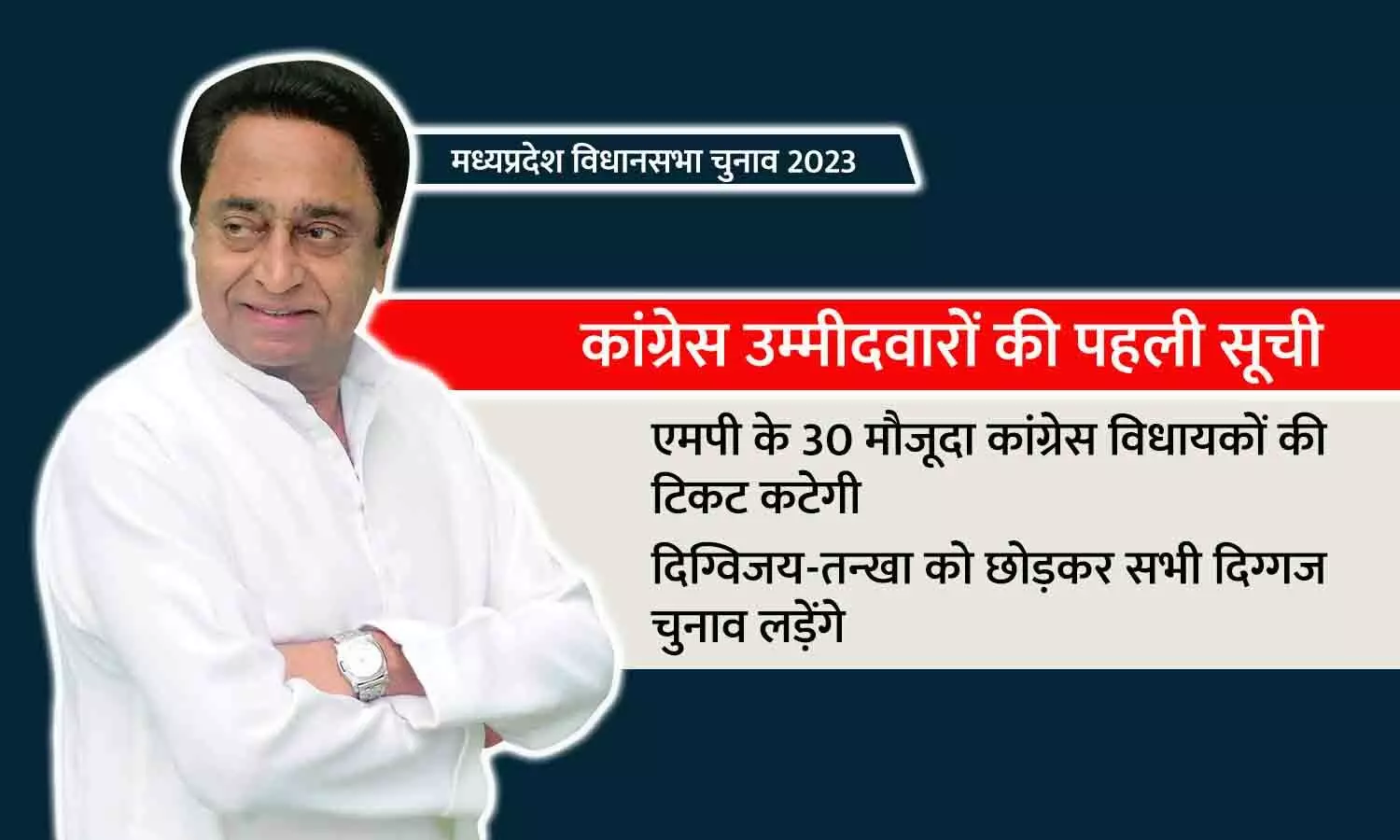 कांग्रेस की स्क्रीनिंग कमेटी का फैसला: एमपी के 30 मौजूदा विधायकों की टिकट कटेगी, दिग्विजय-तन्खा को छोड़कर सभी दिग्गज चुनाव लड़ेंगे