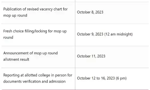 MP NEET PG Mop UP Round Counselling 2023 Download Direct Link पर dme.mponline.in क्लिक कर देखे... MP NEET PG Mop UP Round Counselling 2023 Download Direct Link पर dme.mponline.in क्लिक कर देखे...