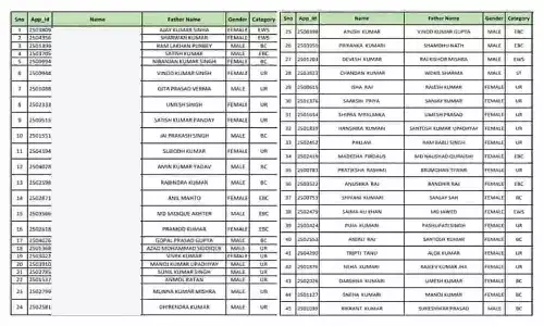 awas yojana list 2023