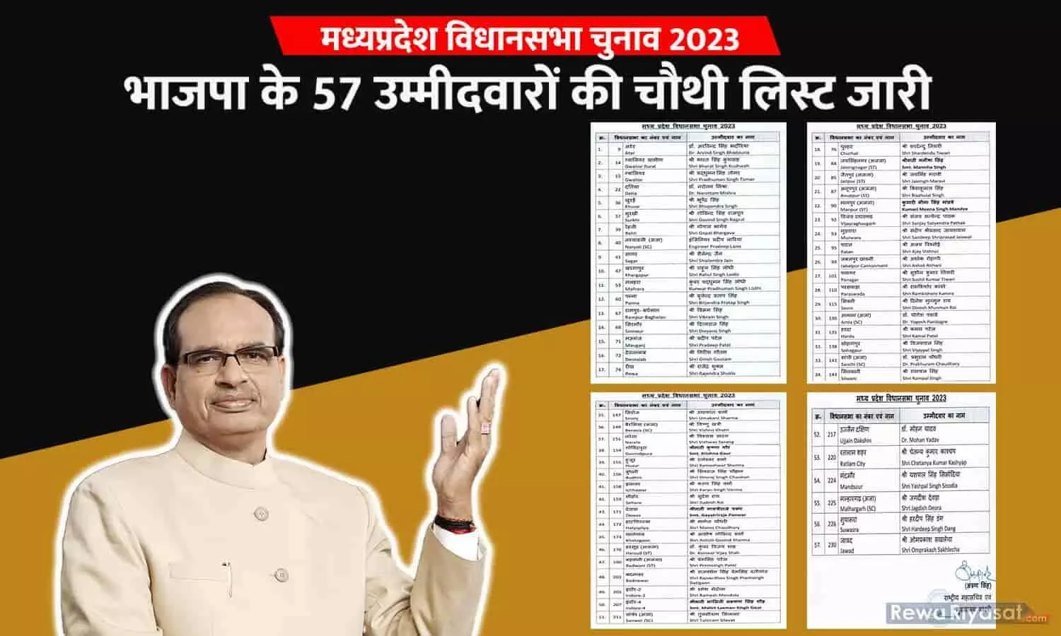 MP BJP Candidate 4th List 2023
