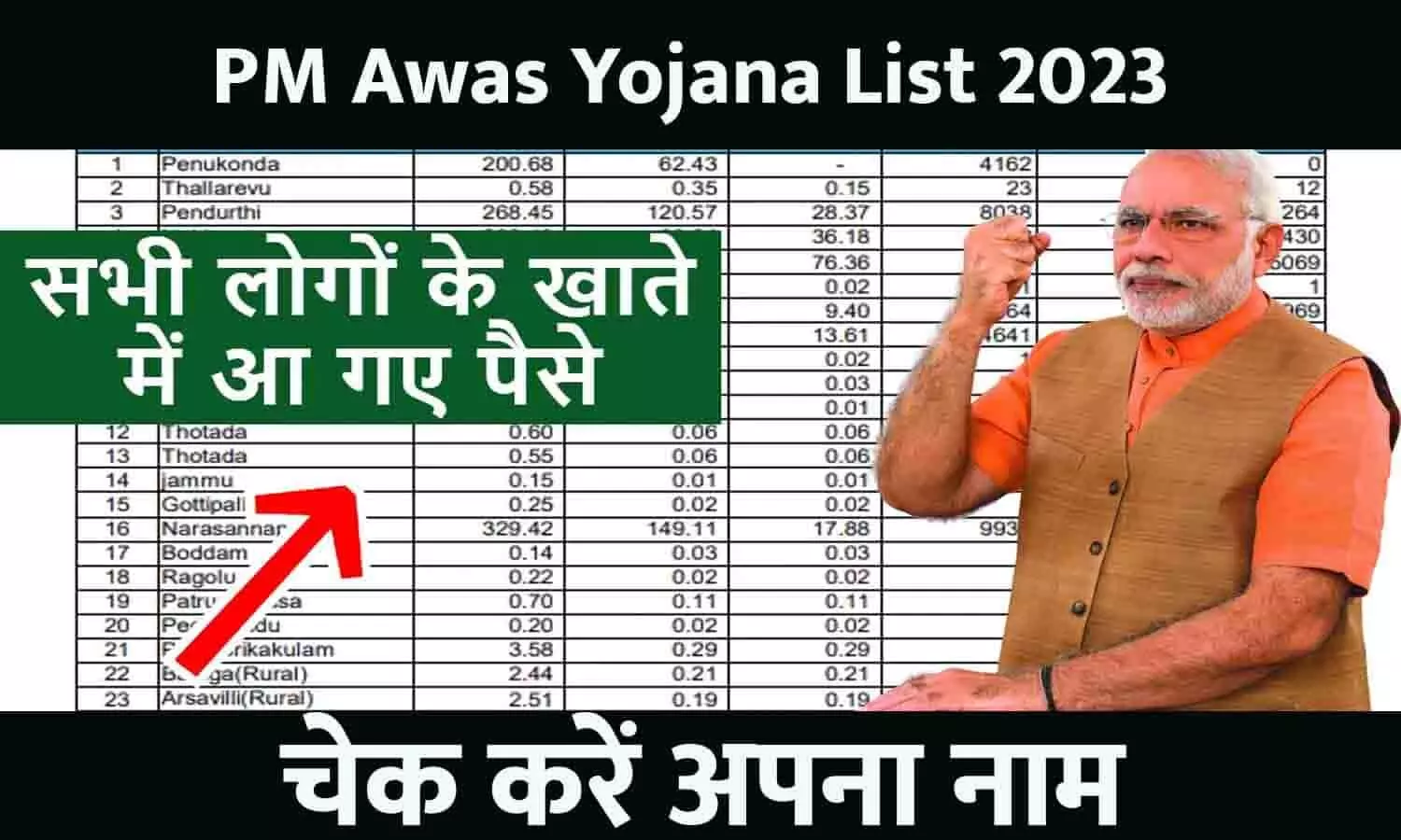 PM Awas Yojana 1st And 2nd Installment List 2023: 2022-23 की लिस्ट जारी, फटाफट चेक करें अपना नाम