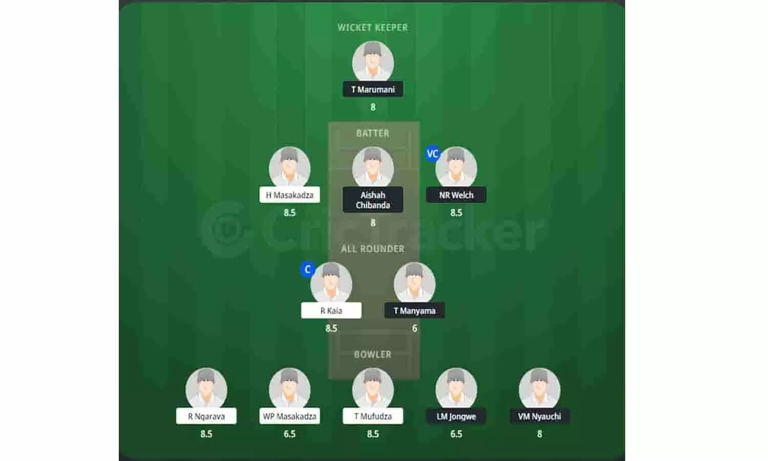 TPC-I vs UCC Dream11 Prediction