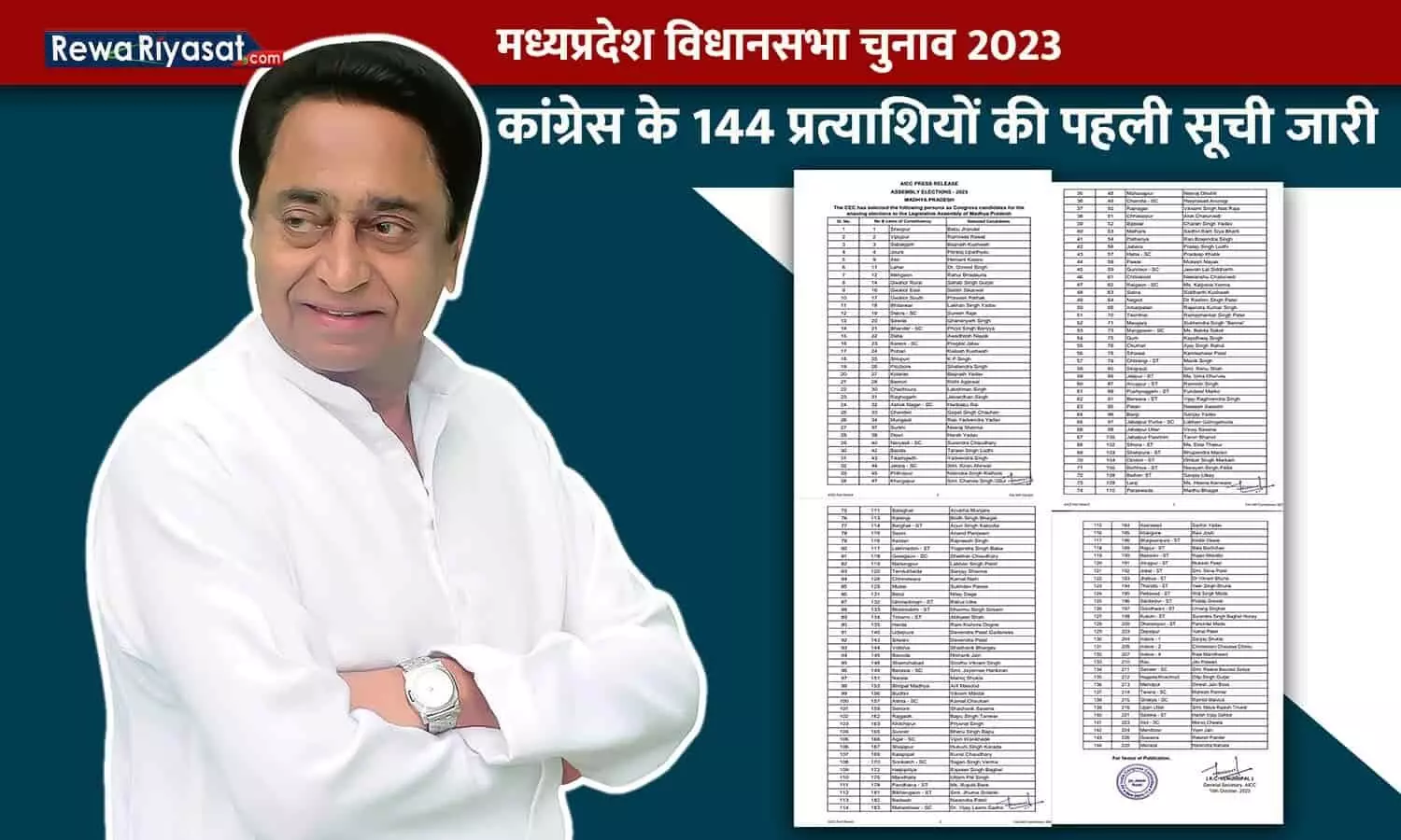 MP Congress Candidate 1st List: कांग्रेस के 144 प्रत्याशियों की पहली सूची जारी, कमलनाथ छिंदवाड़ा से तो अजय सिंह राहुल चुरहट से लड़ेंगे चुनाव