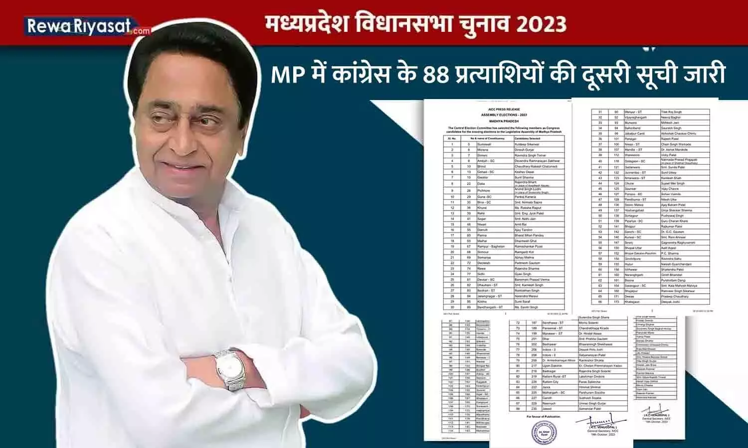 MP में कांग्रेस के 88 प्रत्याशियों की दूसरी सूची जारी: सेमरिया से अभय मिश्रा को टिकट, गोटगांव, पिछोर और दतिया का प्रत्याशी बदला