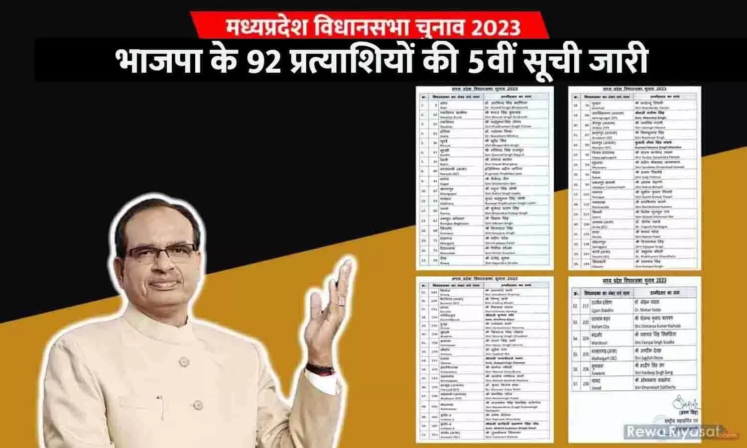 MP में BJP के 92 प्रत्याशियों की 5वीं सूची जारी, इन्हे मिला टिकट, देखे अपने प्रत्याशी के नाम...