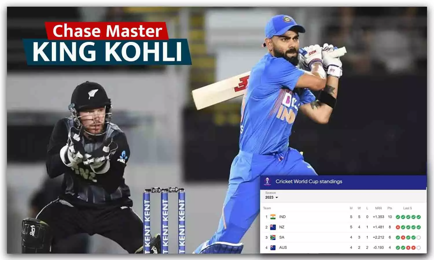 वर्ल्ड कप में 20 साल बाद भारत ने न्यूजीलैंड को हराया: कोहली ने 95 बनाए, शमी ने चटके 5 विकेट; टेबल टॉपर बनी टीम इंडिया