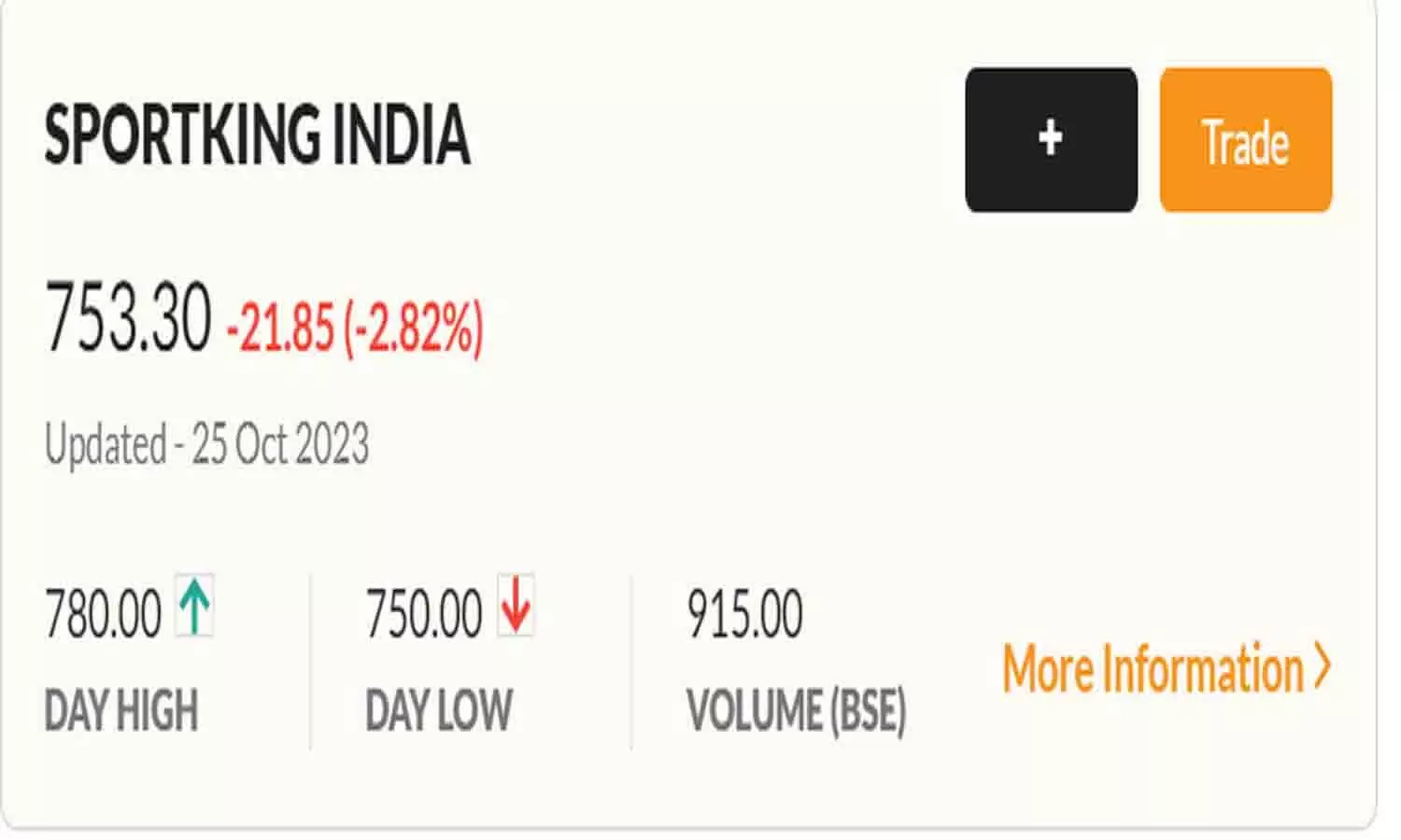 Sportking India share price Today Live Updates: स्पोर्टकिंग इंडिया के शेयरों में गिरावट आई Sportking India share price Today Live Updates: स्पोर्टकिंग इंडिया के शेयरों में गिरावट आई