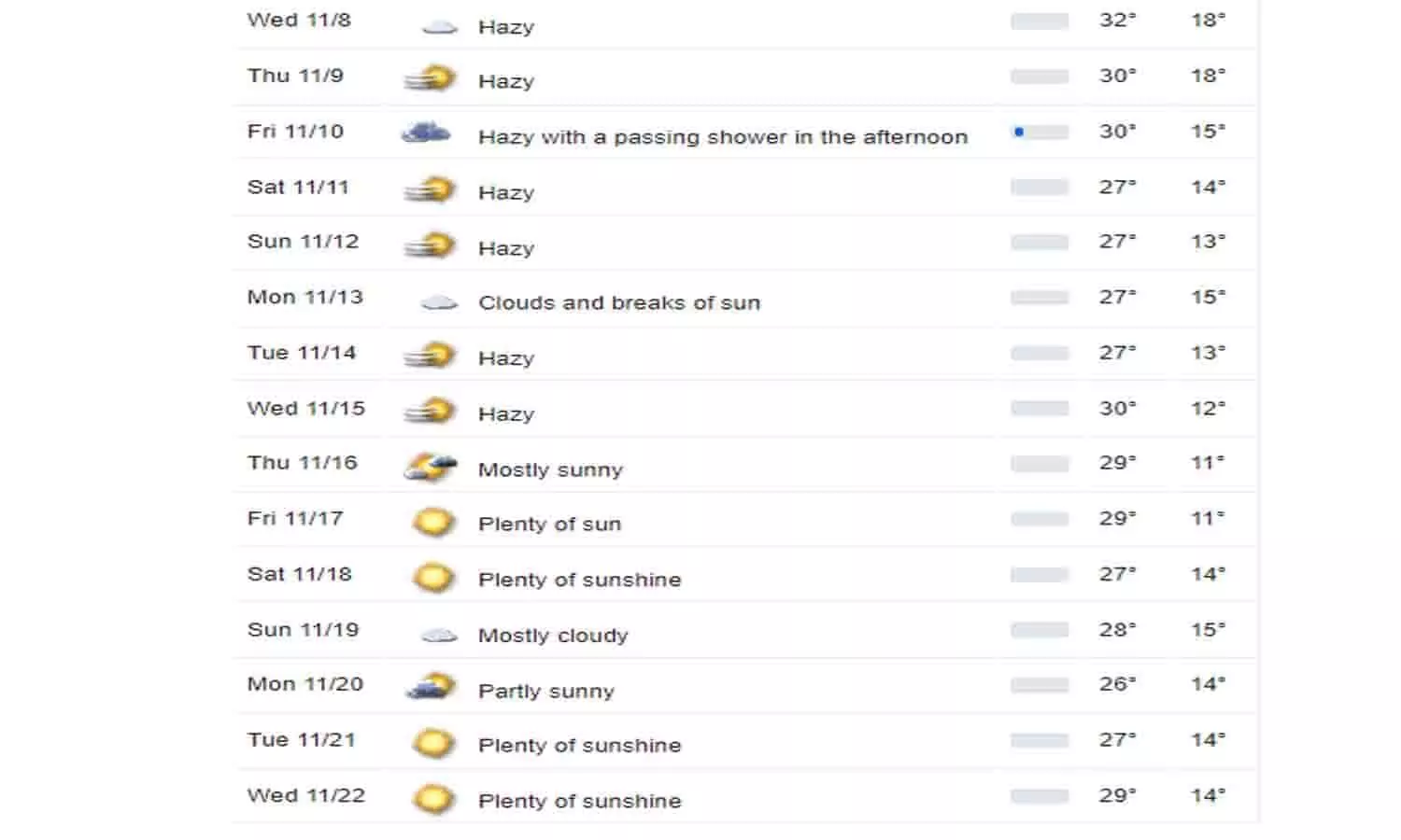 Weather In Delhi For Next 15 Days: अगले 15 दिनों तक दिल्ली का मौसम कैसा रहेगा?