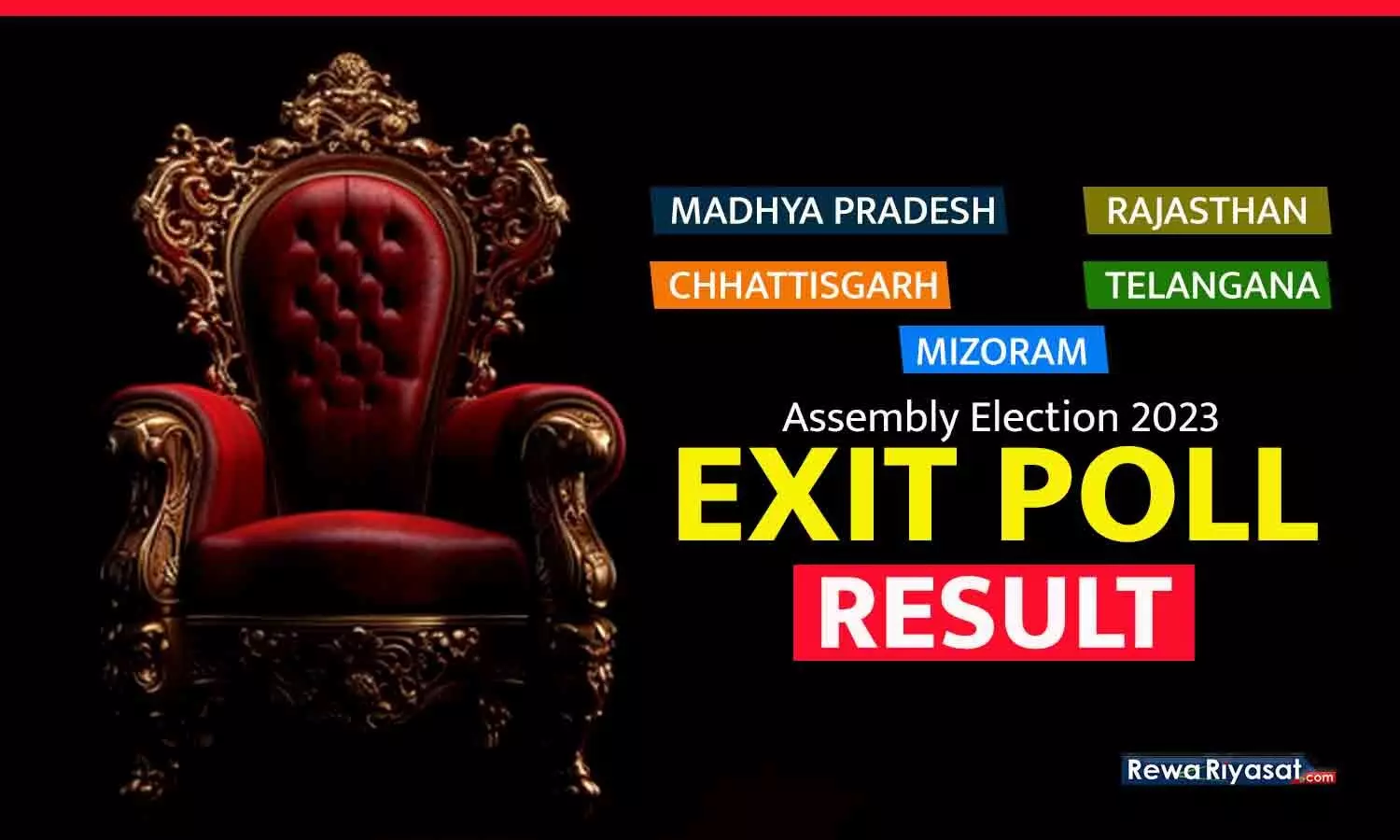 5 राज्यों में विधानसभा चुनावों के EXIT POLL: MP-राजस्थान में BJP, छत्तीसगढ़-तेलंगाना में कांग्रेस की सरकार बनने का अनुमान; मिजोरम में ZPM आगे