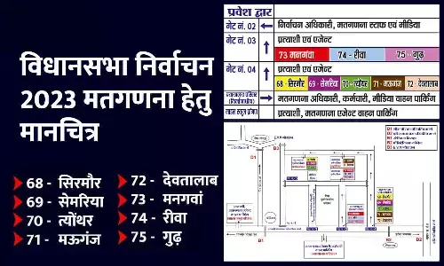 रीवा के इंजीनियरिंग कॉलेज में होगी मतगणना: केन्द्र में निर्धारित स्थलों से मिलेगा प्रवेश, वाहनों की पार्किंग तय स्थल में होगी