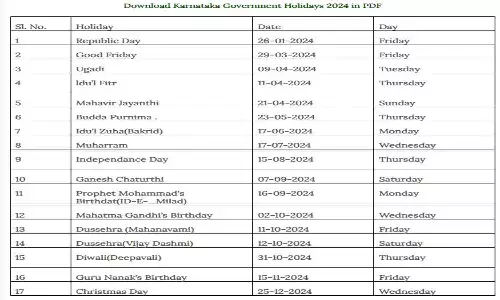 Karnataka State Government Holiday List 2024 PDF Download:   कर्नाटक राज्य सरकार की छुट्टियों की सूची