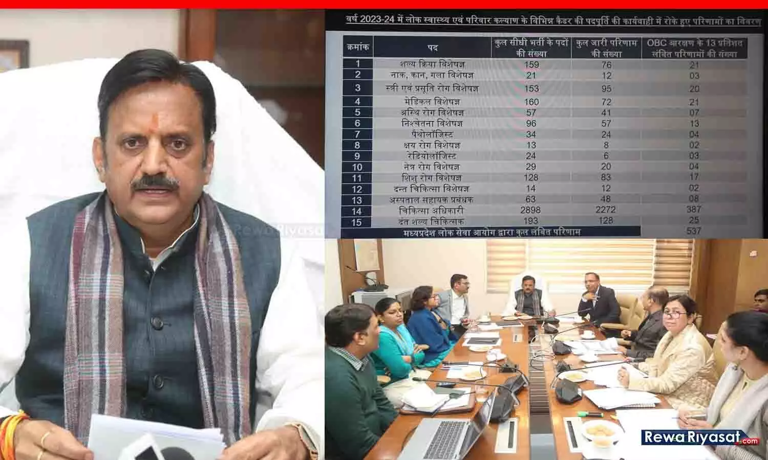 एमपी के उप मुख्यमंत्री राजेंद्र शुक्ल ने स्वास्थ्य विभाग के रिक्त पदों की पूर्ति प्राथमिकता से करने के निर्देश दिए एमपी के उप मुख्यमंत्री राजेंद्र शुक्ल ने स्वास्थ्य विभाग के रिक्त पदों की पूर्ति प्राथमिकता से करने के निर्देश दिए