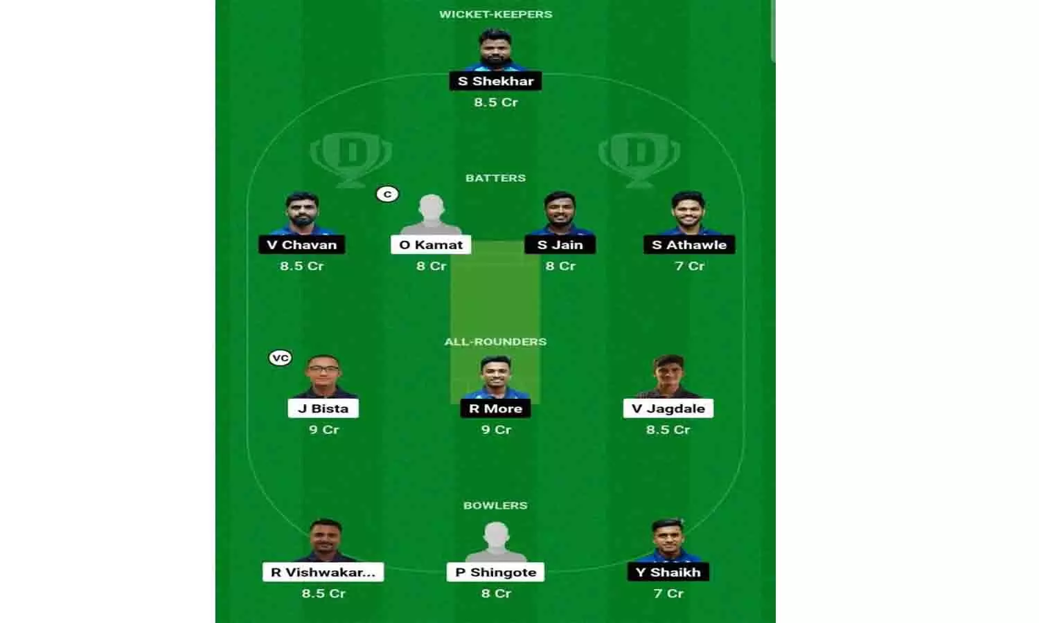 AMA Vs MBL Dream11 Prediction In Hindi: करोड़पति बनने के लिए इन खिलाड़ियों को करे टीम में शामिल, जाने Latest Update AMA Vs MBL Dream11 Prediction In Hindi: करोड़पति बनने के लिए इन खिलाड़ियों को करे टीम में शामिल, जाने Latest Update