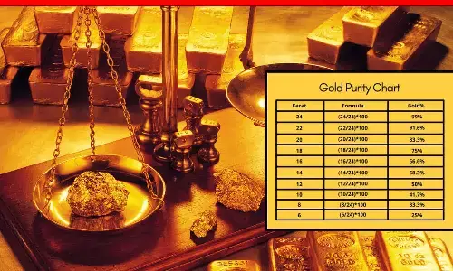 Gold-Silver Rate Today