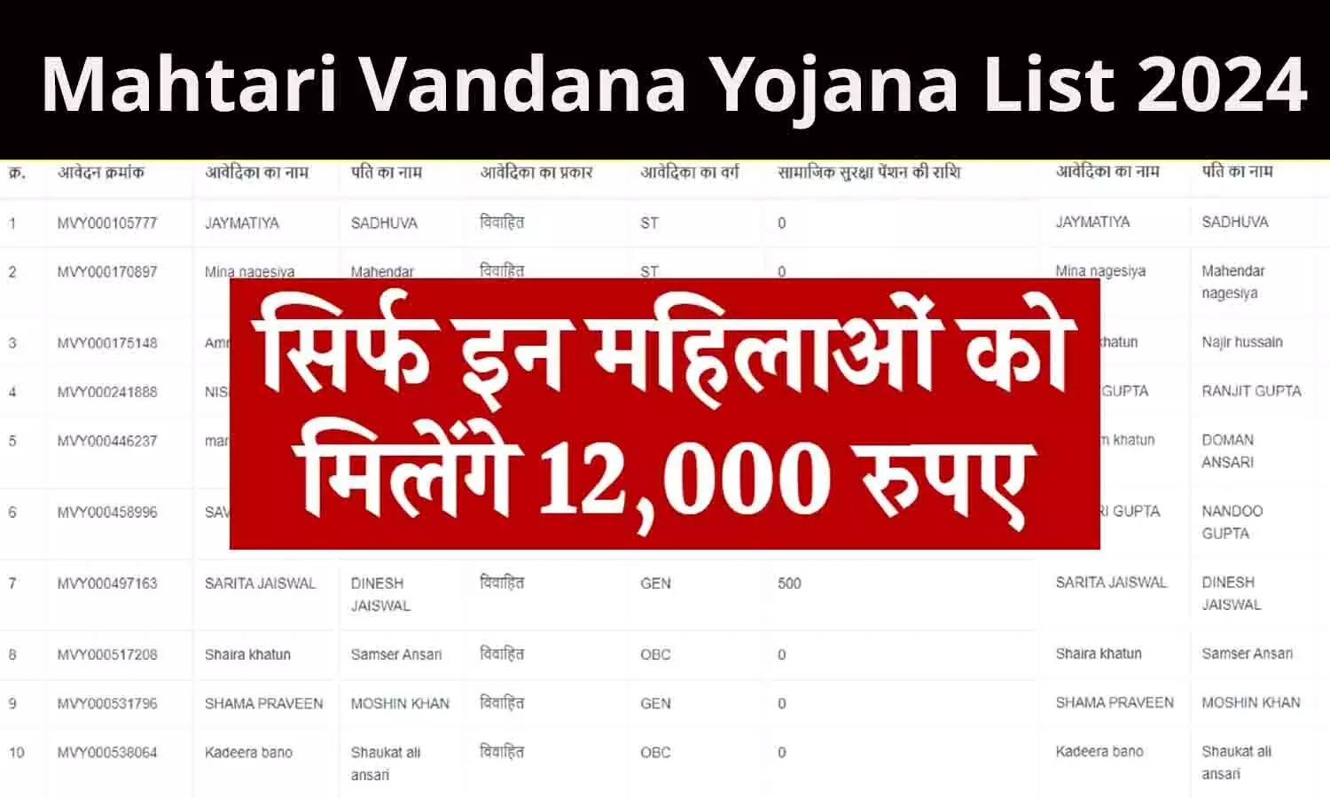 Mahtari Vandana Yojana List 2024 CG: छत्तीसगढ़ में सिर्फ इन महिलाओ के अकाउंट में आएंगे हर महीने 1000 रूपए, लिस्ट हुई जारी